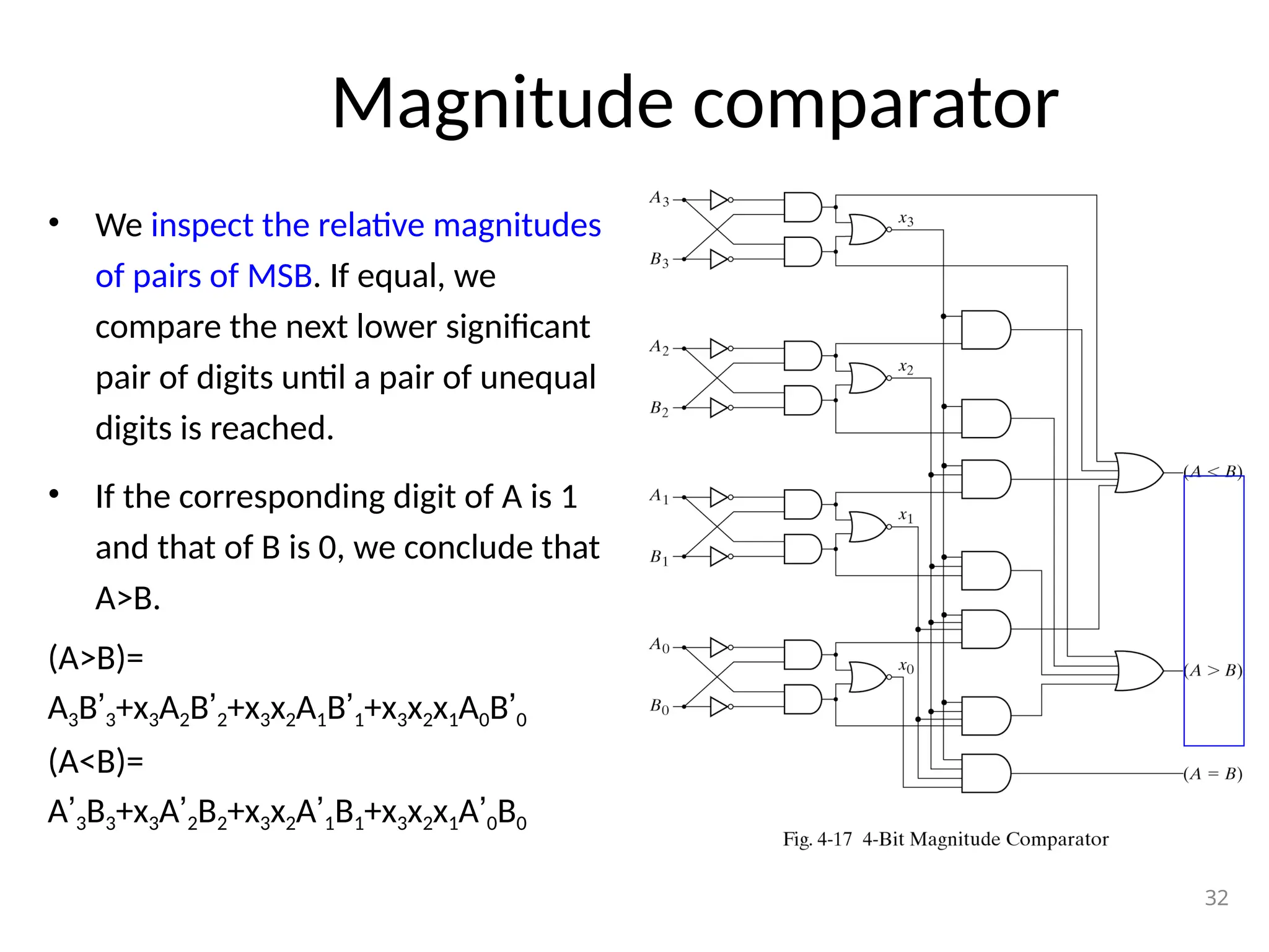 Magnitude comparator
• We inspect the relative magnitudes
of pairs of MSB. If equal, we
compare the next lower significant
pair of digits until a pair of unequal
digits is reached.
• If the corresponding digit of A is 1
and that of B is 0, we conclude that
A>B.
(A>B)=
A3B’3+x3A2B’2+x3x2A1B’1+x3x2x1A0B’0
(A<B)=
A’3B3+x3A’2B2+x3x2A’1B1+x3x2x1A’0B0
32
 