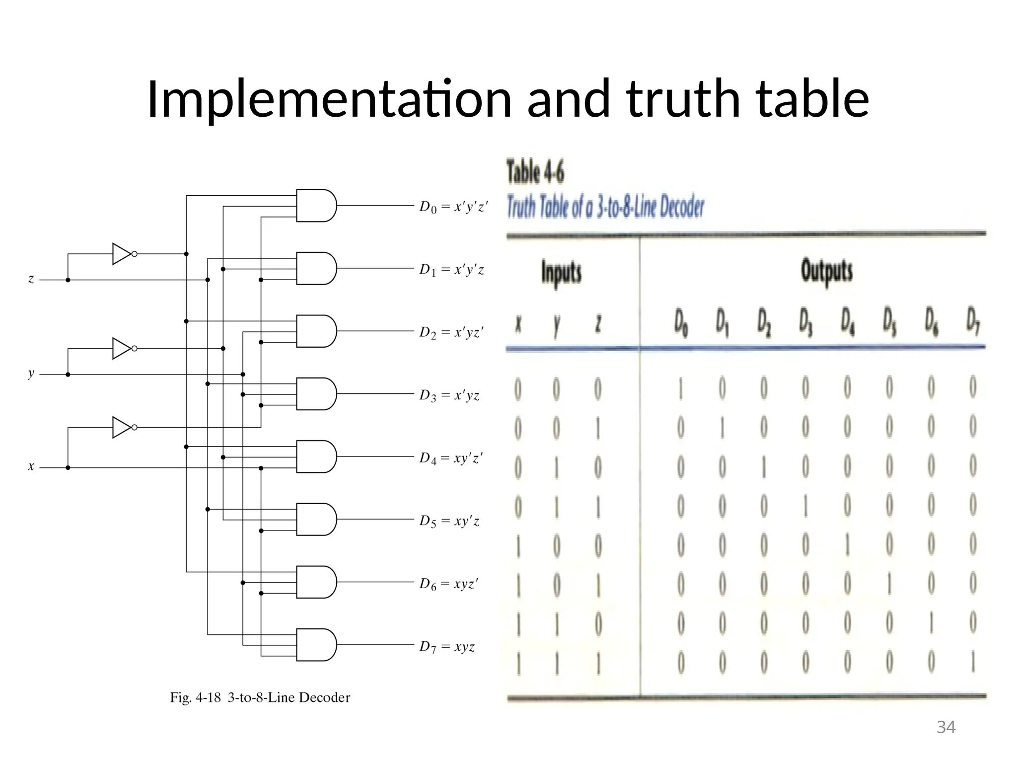 Implementation and truth table
34
 