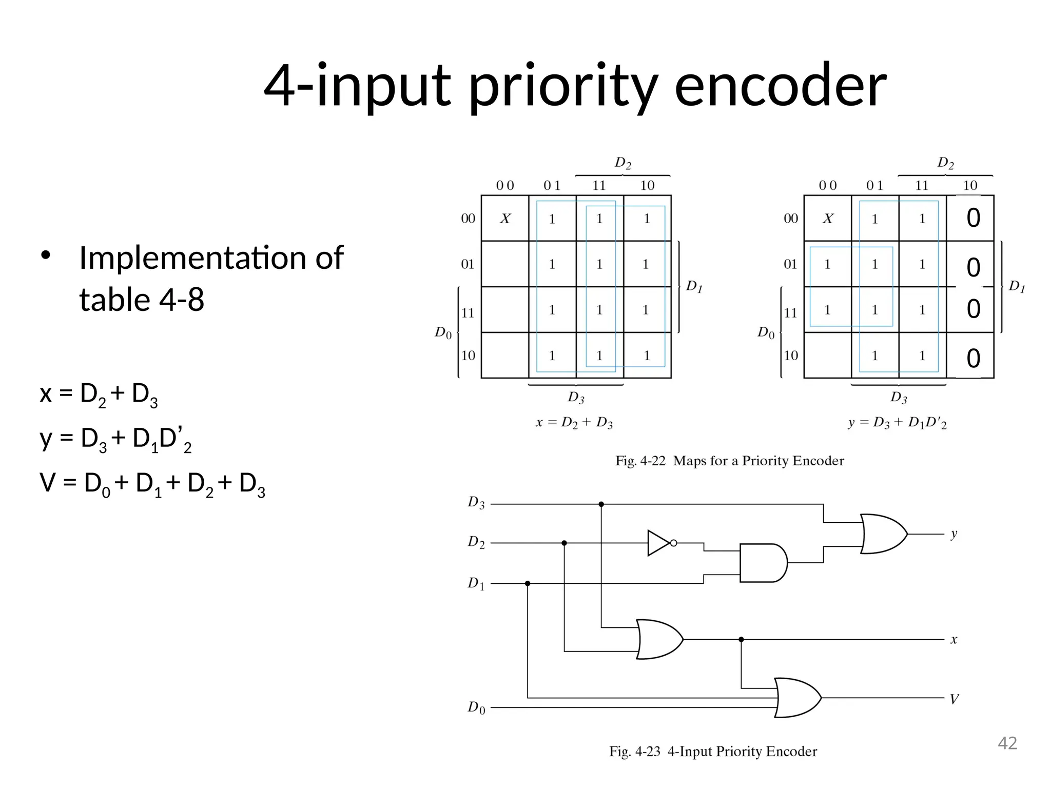 4-input priority encoder
• Implementation of
table 4-8
x = D2 + D3
y = D3 + D1D’2
V = D0 + D1 + D2 + D3
42
0
0
0
0
 