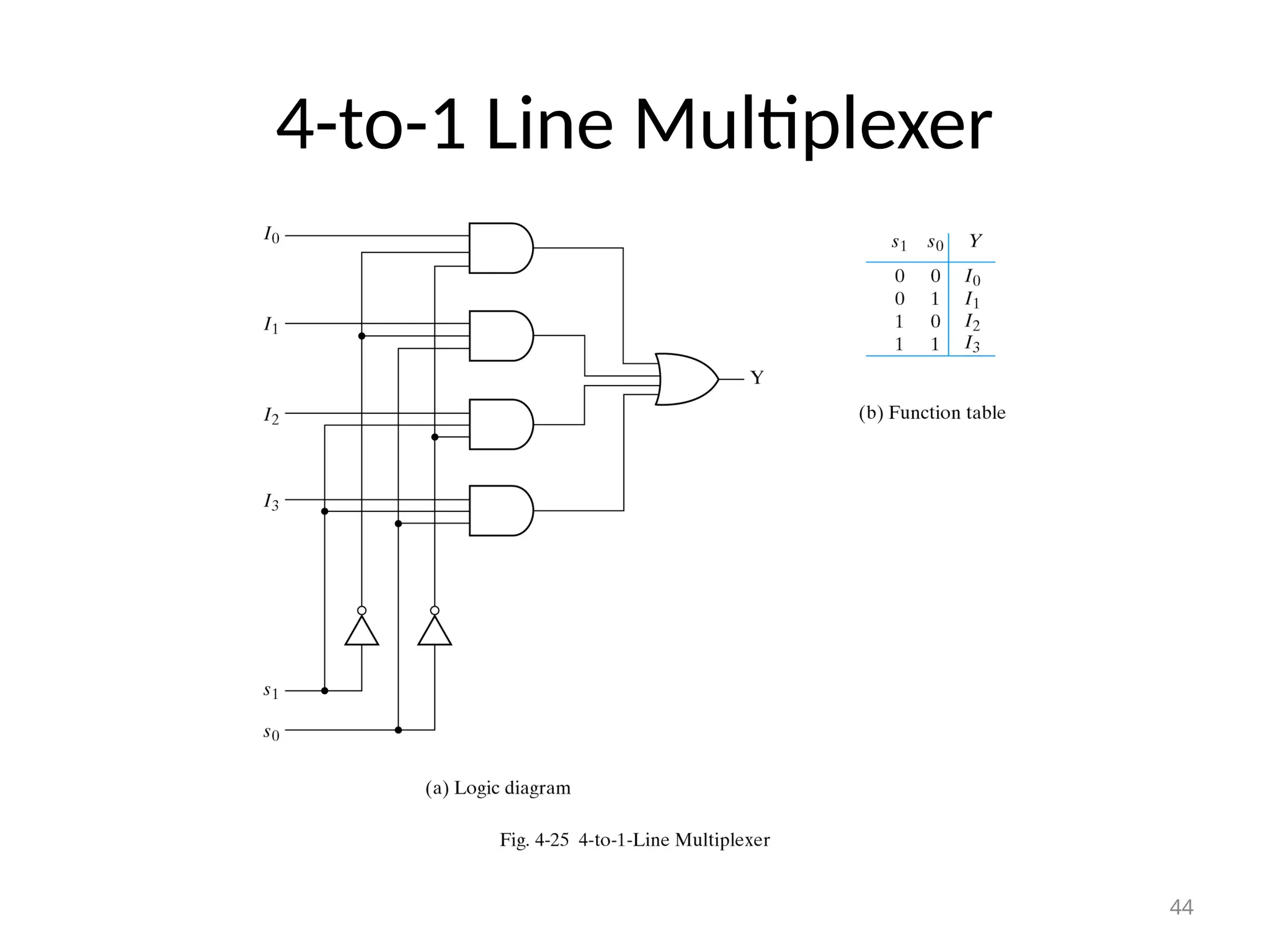 4-to-1 Line Multiplexer
44
 