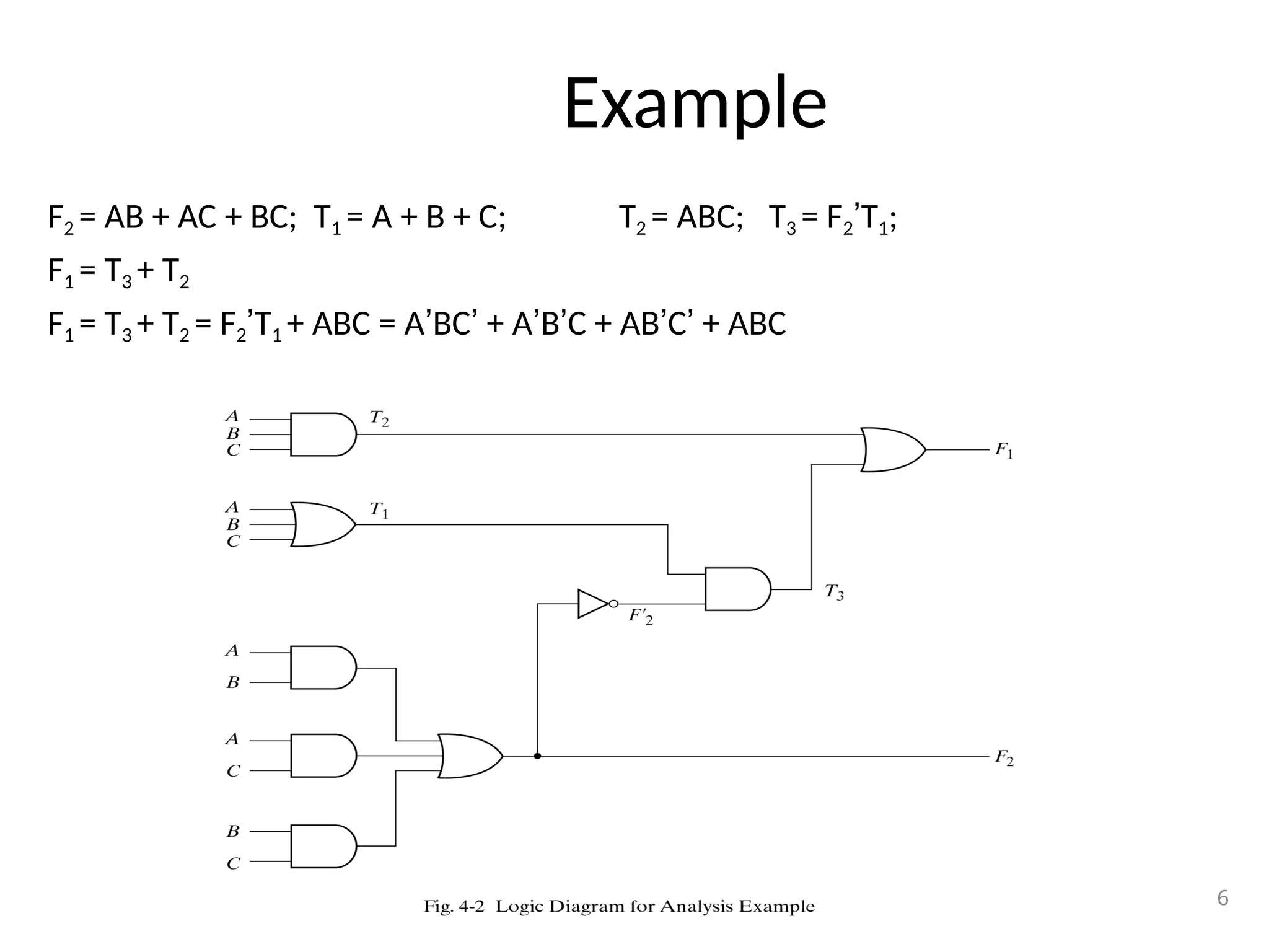 Example
F2 = AB + AC + BC; T1 = A + B + C; T2 = ABC; T3 = F2’T1;
F1 = T3 + T2
F1 = T3 + T2 = F2’T1 + ABC = A’BC’ + A’B’C + AB’C’ + ABC
6
 