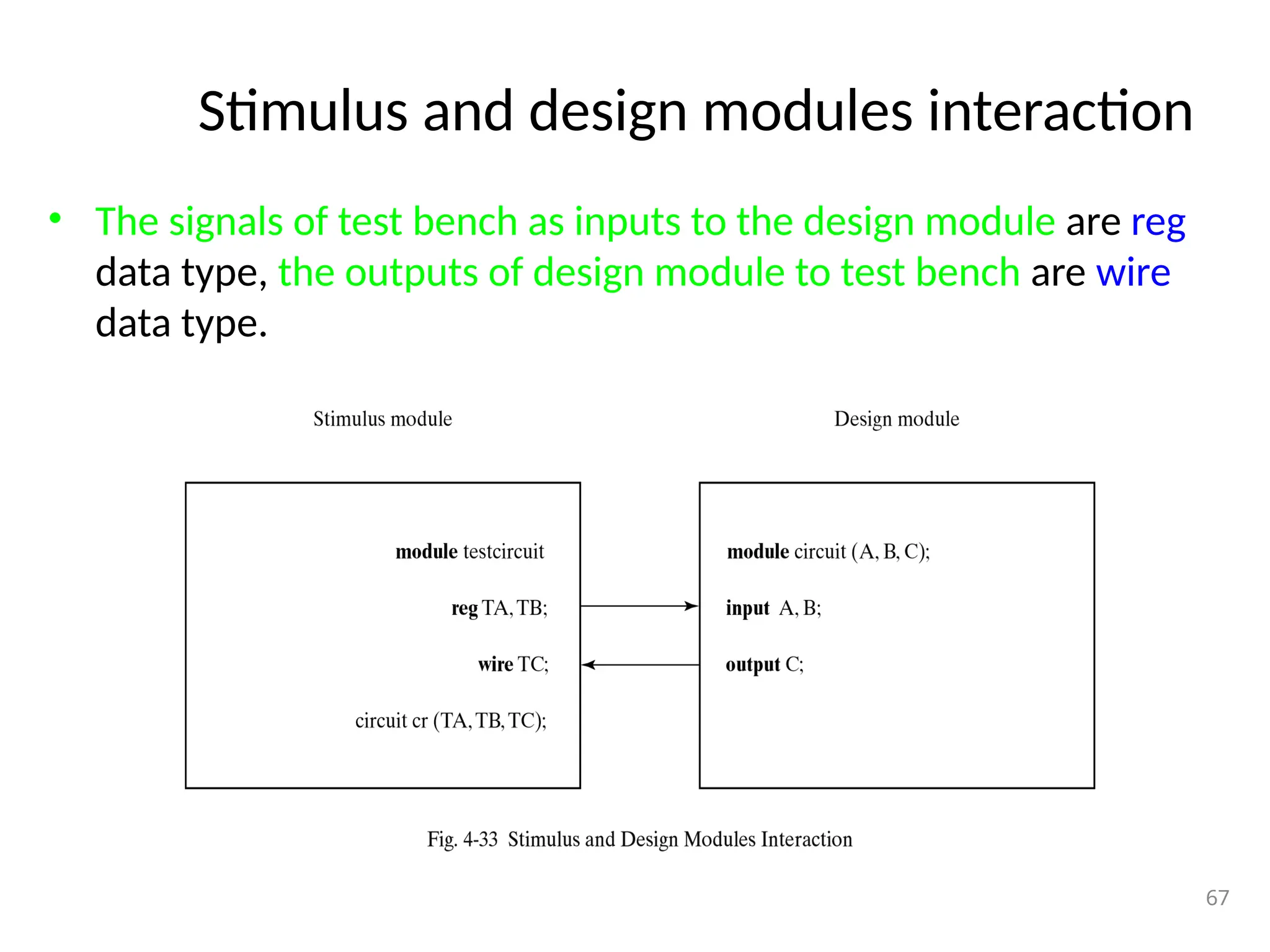 Stimulus and design modules interaction
• The signals of test bench as inputs to the design module are reg
data type, the outputs of design module to test bench are wire
data type.
67
 