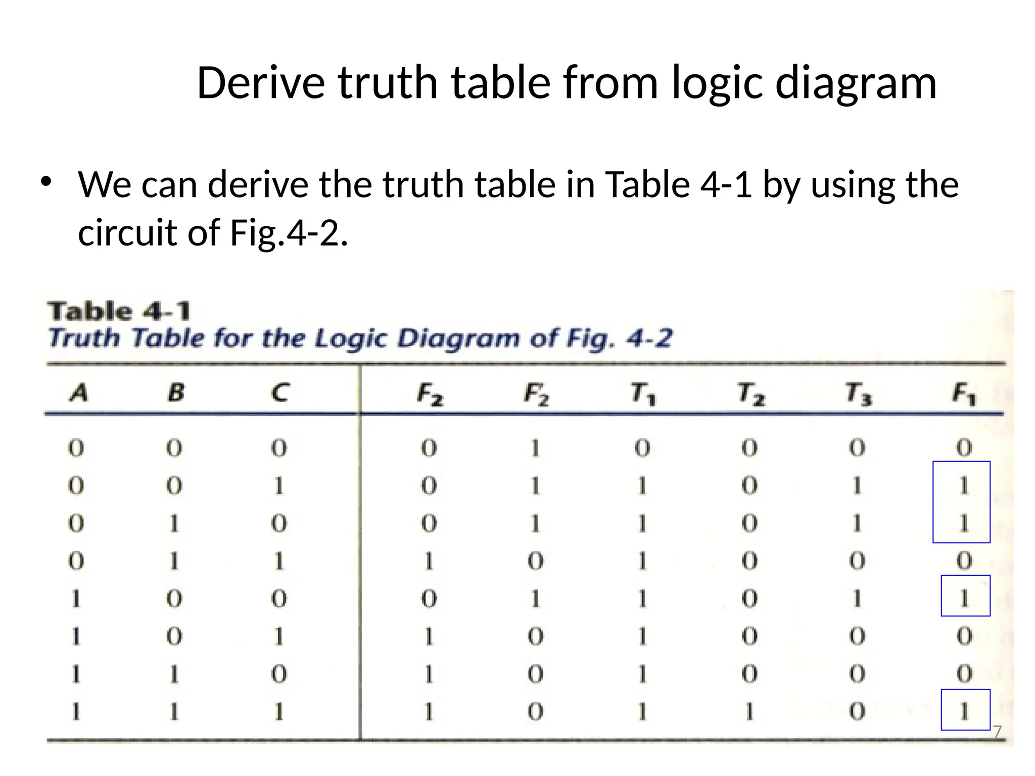 Derive truth table from logic diagram
• We can derive the truth table in Table 4-1 by using the
circuit of Fig.4-2.
7
 