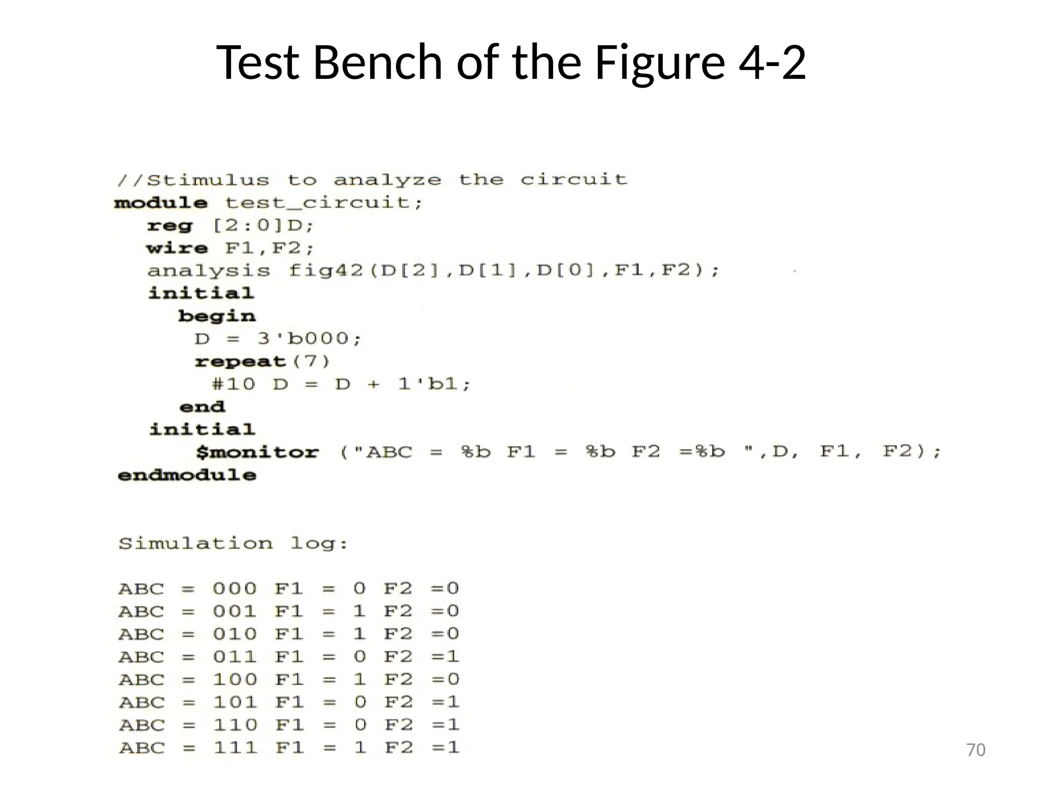 Test Bench of the Figure 4-2
70
 