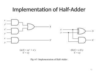 Implementation of Half-Adder
12
 
