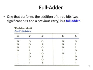 Full-Adder
• One that performs the addition of three bits(two
significant bits and a previous carry) is a full adder.
13
 