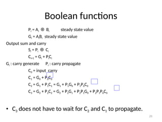 Boolean functions
Pi = Ai ⊕ Bi steady state value
Gi = AiBi steady state value
Output sum and carry
Si = Pi ⊕ Ci
Ci+1 = Gi + PiCi
Gi : carry generate Pi : carry propagate
C0 = input carry
C1 = G0 + P0C0
C2 = G1 + P1C1 = G1 + P1G0 + P1P0C0
C3 = G2 + P2C2 = G2 + P2G1 + P2P1G0 + P2P1P0C0
• C3 does not have to wait for C2 and C1 to propagate.
20
 