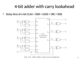 4-bit adder with carry lookahead
• Delay time of n-bit CLAA = XOR + (AND + OR) + XOR
22
 