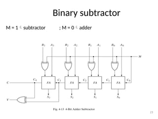 Binary subtractor
M = 1subtractor ; M = 0adder
23
 