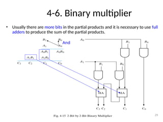4-6. Binary multiplier
• Usually there are more bits in the partial products and it is necessary to use full
adders to produce the sum of the partial products.
29
And
 
