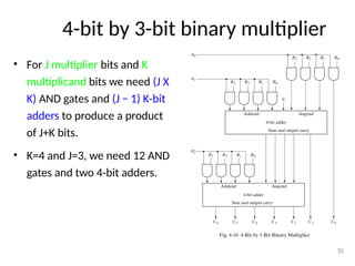 4-bit by 3-bit binary multiplier
• For J multiplier bits and K
multiplicand bits we need (J X
K) AND gates and (J − 1) K-bit
adders to produce a product
of J+K bits.
• K=4 and J=3, we need 12 AND
gates and two 4-bit adders.
30
 