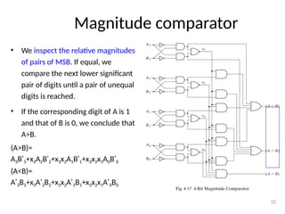 Magnitude comparator
• We inspect the relative magnitudes
of pairs of MSB. If equal, we
compare the next lower significant
pair of digits until a pair of unequal
digits is reached.
• If the corresponding digit of A is 1
and that of B is 0, we conclude that
A>B.
(A>B)=
A3B’3+x3A2B’2+x3x2A1B’1+x3x2x1A0B’0
(A<B)=
A’3B3+x3A’2B2+x3x2A’1B1+x3x2x1A’0B0
32
 