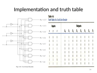 Implementation and truth table
34
 