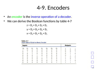 4-9. Encoders
• An encoder is the inverse operation of a decoder.
• We can derive the Boolean functions by table 4-7
z = D1 + D3 + D5 + D7
y = D2 + D3 + D6 + D7
x = D4 + D5 + D6 + D7
39
 