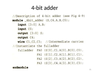 4-bit adder
55
 