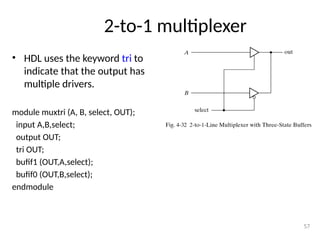 2-to-1 multiplexer
• HDL uses the keyword tri to
indicate that the output has
multiple drivers.
module muxtri (A, B, select, OUT);
input A,B,select;
output OUT;
tri OUT;
bufif1 (OUT,A,select);
bufif0 (OUT,B,select);
endmodule
57
 