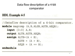 Data flow description of a 4-bit
comparator
61
 