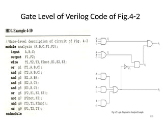 Gate Level of Verilog Code of Fig.4-2
69
 