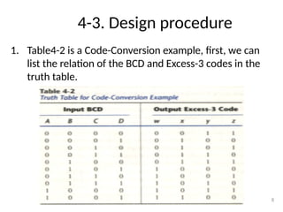 4-3. Design procedure
1. Table4-2 is a Code-Conversion example, first, we can
list the relation of the BCD and Excess-3 codes in the
truth table.
8
 