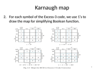 Karnaugh map
2. For each symbol of the Excess-3 code, we use 1’s to
draw the map for simplifying Boolean function.
9
 