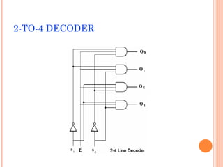 2-TO-4 DECODER 
 