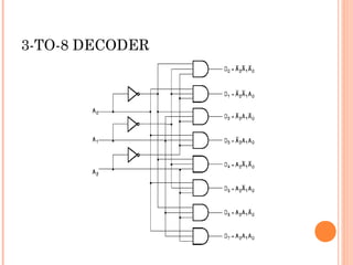 3-TO-8 DECODER 
 