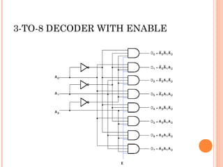 3-TO-8 DECODER WITH ENABLE 
 