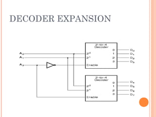 DECODER EXPANSION 
 