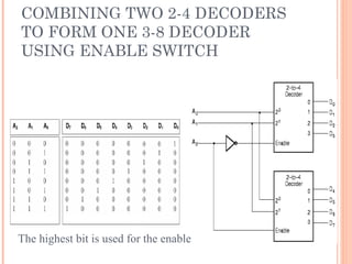 COMBINING TWO 2-4 DECODERS 
TO FORM ONE 3-8 DECODER 
USING ENABLE SWITCH 
The highest bit is used for the enables 
 