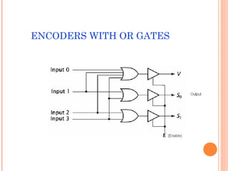 ENCODERS WITH OR GATES 
 