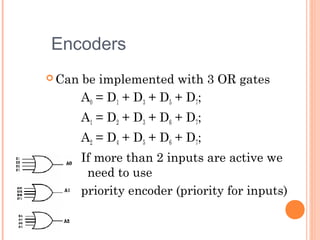 Encoders 
Can be implemented with 3 OR gates 
A0 = D1 + D3 + D5 + D7; 
A1 = D2 + D3 + D6 + D7; 
A2 = D4 + D5 + D6 + D7; 
If more than 2 inputs are active we 
need to use 
priority encoder (priority for inputs) 
 