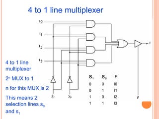 4 to 1 line multiplexer 
S1 S0 F 
0 0 I0 
0 1 I1 
1 0 I2 
1 1 I3 
4 to 1 line 
multiplexer 
2n MUX to 1 
n for this MUX is 2 
This means 2 
selection lines s0 
and s1 
 