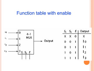 Function table with enable 
 