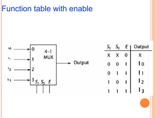 Function table with enable 
 