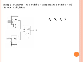 Example ( ) Construct 8-to-1 multiplexer using one 2-to-1 multiplexer and 
two 4-to-1 multiplexers 
S2 S1 S0 X 
 