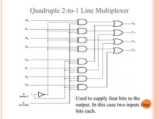 Quadruple 2-to-1 Line Multiplexer 
Used to supply four bits to the 
output. In this case two inputs four 
bits each. 
 