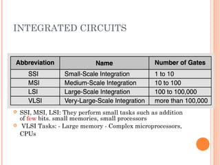 INTEGRATED CIRCUITS 
 SSI, MSI, LSI: They perform small tasks such as addition 
of few bits. small memories, small processors 
 VLSI Tasks: - Large memory - Complex microprocessors, 
CPUs 
 
