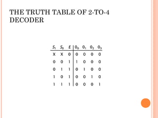 THE TRUTH TABLE OF 2-TO-4 
DECODER 
 
