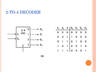 2-TO-4 DECODER 
 