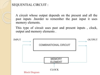 Examples of combinational and sequential circuits - sekaspain