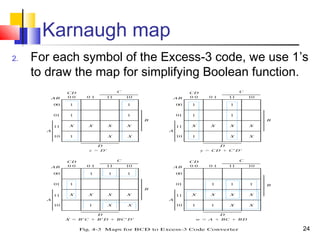 24
Karnaugh map
2. For each symbol of the Excess-3 code, we use 1’s
to draw the map for simplifying Boolean function.
 