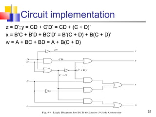 25
Circuit implementation
z = D’;y = CD + C’D’ = CD + (C + D)’
x = B’C + B’D + BC’D’ = B’(C + D) + B(C + D)’
w = A + BC + BD = A + B(C + D)
 