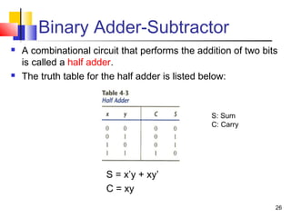 26
Binary Adder-Subtractor
 A combinational circuit that performs the addition of two bits
is called a half adder.
 The truth table for the half adder is listed below:
S = x’y + xy’
C = xy
S: Sum
C: Carry
 