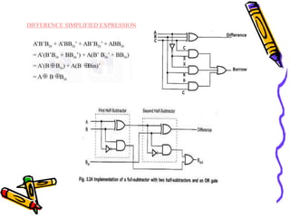 DIFFERENCE SIMPLIFIED EXPRESSION
 
