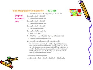 4-bit Magnitude Comparator: IC 7485
Logical
expressi
ons
 