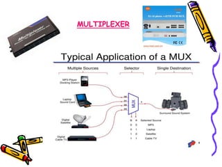 MULTIPLEXER
 