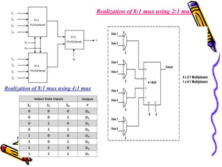 Realization of 8:1 mux using 2:1 mux
Realization of 8:1 mux using 4:1 mux
 