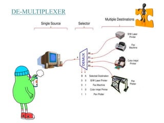 DE-MULTIPLEXER
 