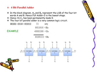  4 Bit Parallel Adder
 In the block diagram, A0 and B0 represent the LSB of the four bit
words A and B. Hence Full Adder-0 is the lowest stage.
 Hence its Cin has been permanently made 0.
 The four bit parallel adder is a very common logic circuit.
EXAMPLE
 