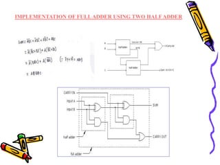 IMPLEMENTATION OF FULLADDER USING TWO HALF ADDER
 